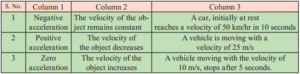 Acceleration, Negative acceleration 