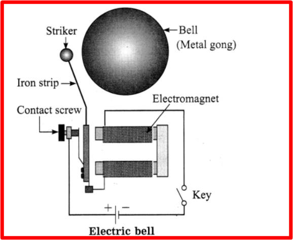 Class8SciencequestionanswerCurrentElectricityandMagnetism