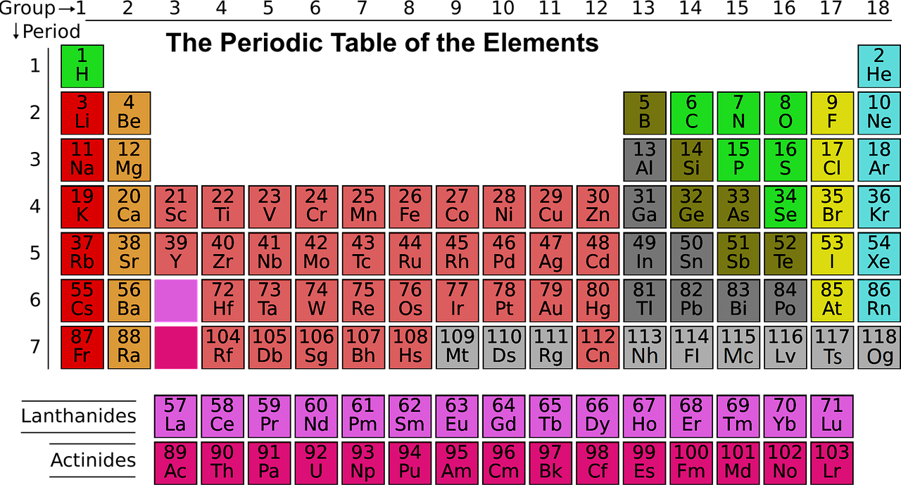 Periodic Classification Element part 1 chapter2 Maharashtra board