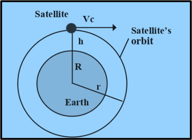 Maharashtra State Board Class 10 Science Solutions Part 1 Chapter 10 ...